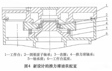 立式機床主軸軸承