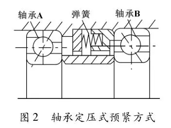 精密軸承在高速精密主軸設(shè)計中的應(yīng)用