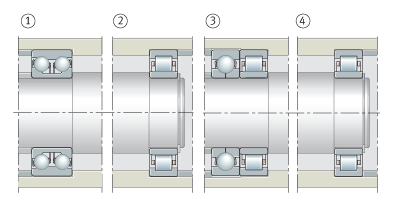 滾動軸承配置形式的選擇
