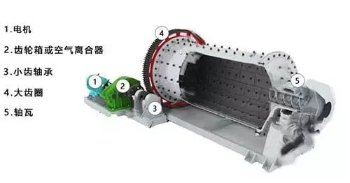 球磨機(jī)