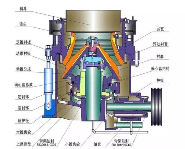 圓錐破碎機